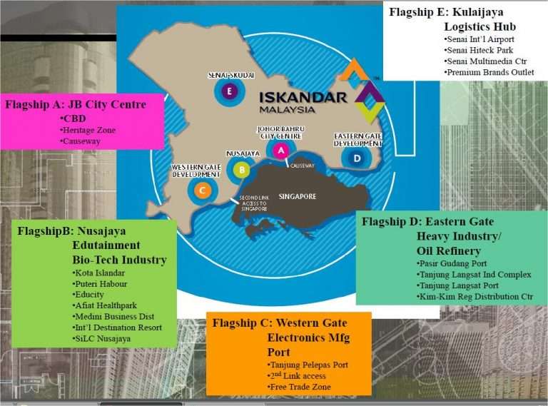 factory for sale | factory for rent | warehouse for rent johor bahru malaysia, Ace Tan | Land for Sale | Factory for Sale | Factory for Rent | Warehouse for Rent Johor Bahru (JB), Johor, Ace Tan Realty