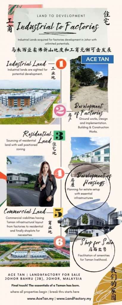 Land Factory Shop and house for Sale in Johor Bahru JB Johor by ace tan malaysia
